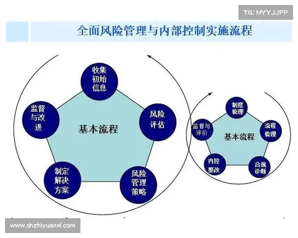 高尔夫赛事中人身伤害天气变故赞助变动等风险的管理对策 高尔夫赛事中人身伤害天气变故赞助变动等风险的管理对策